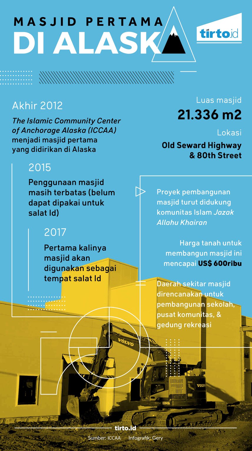 Infografik Masjid Pertama di Alaska