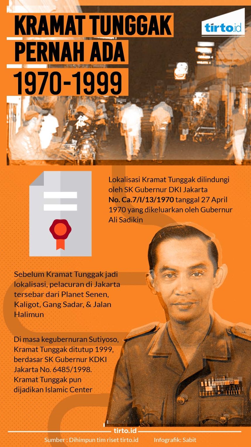 Infografik Kramat Tunggak