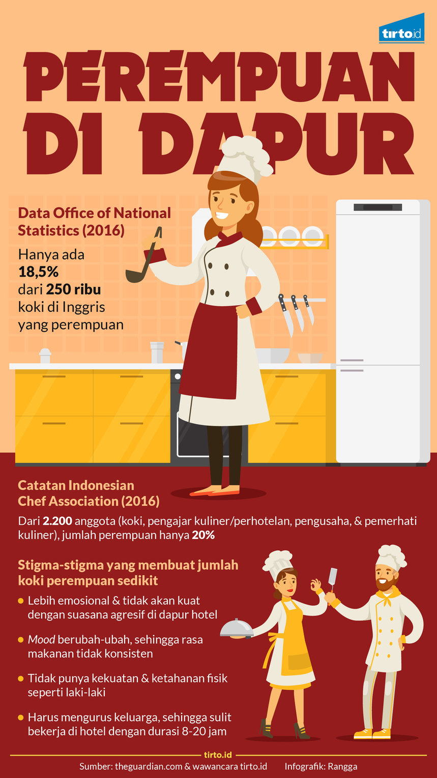 Infografik perempuan di dapur