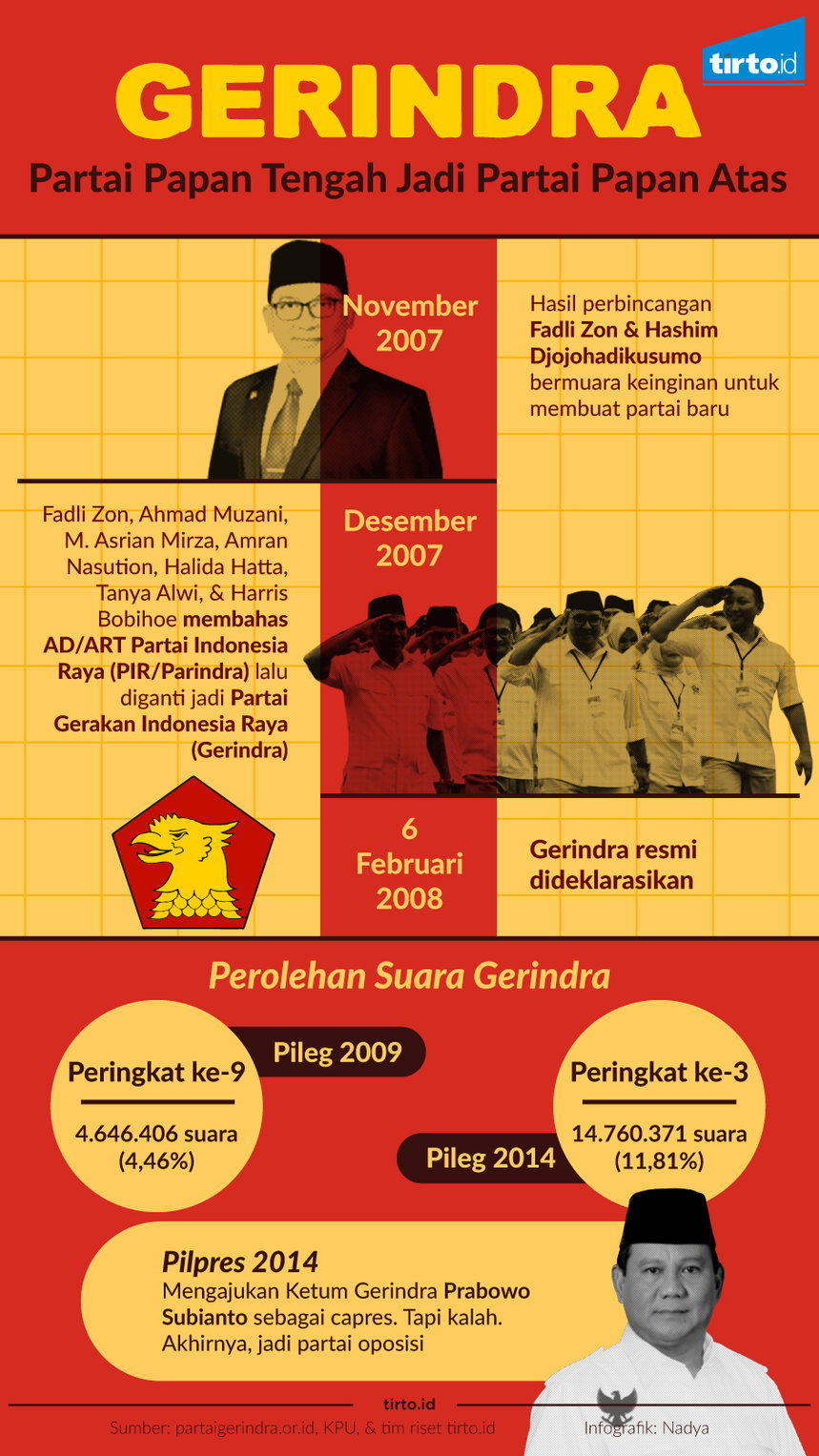 Infografik Gerindra