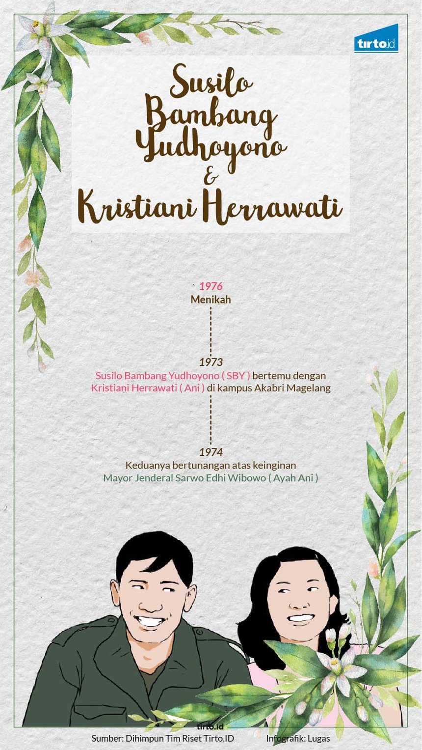 Infografik HL Indepth Valentine Infografik HL Indepth Valentine