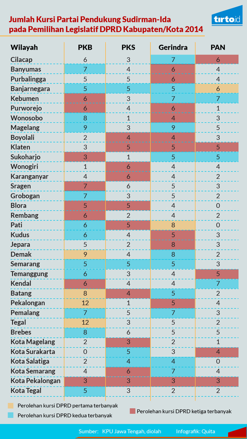 infografik periksa data Lumbung Suara Pilgub Jawa Tengah