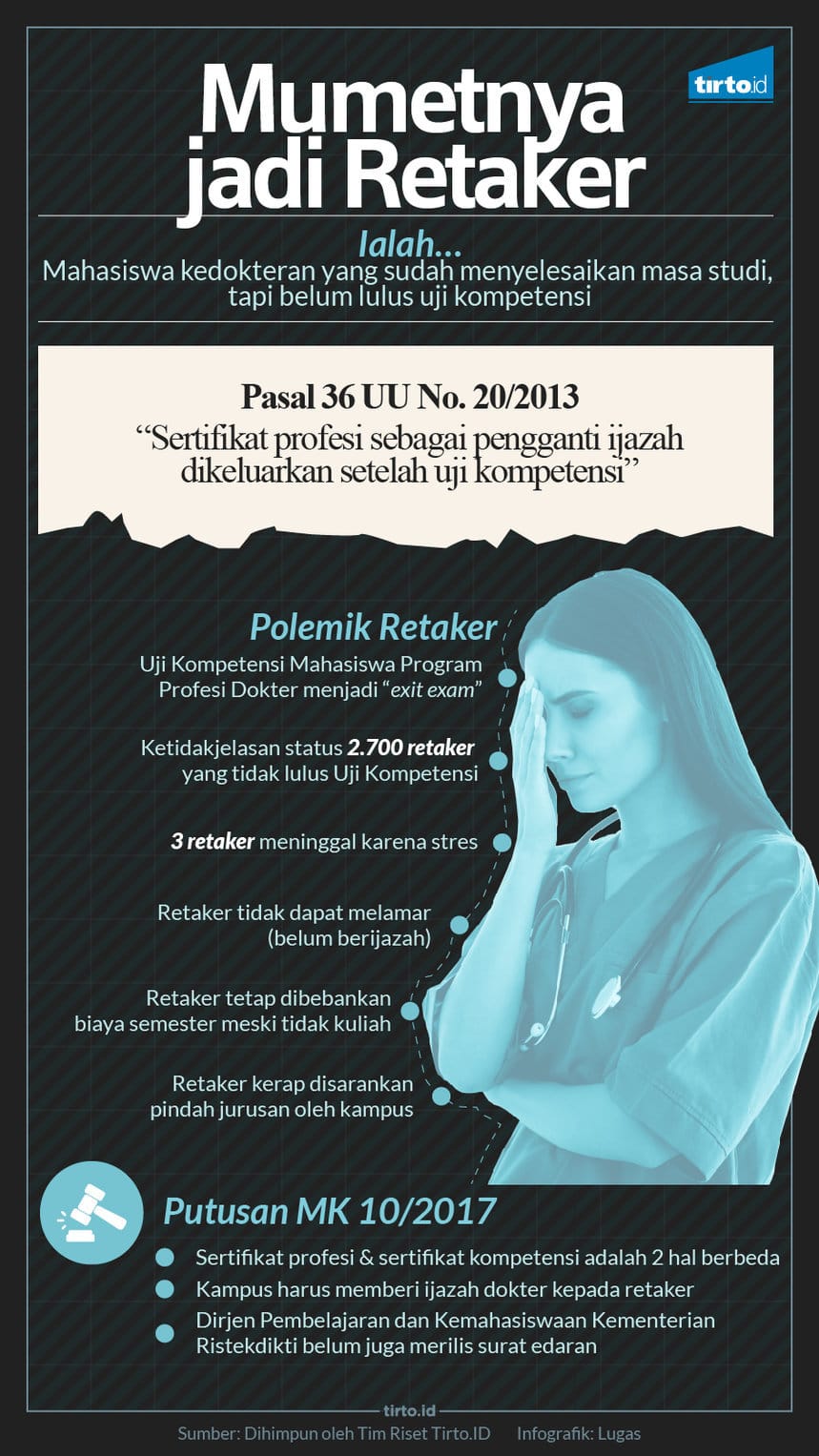 Infografik HL Indepth Sekolah Dokter Mumet jadi Retaker Infografik HL Indepth Sekolah Dokter