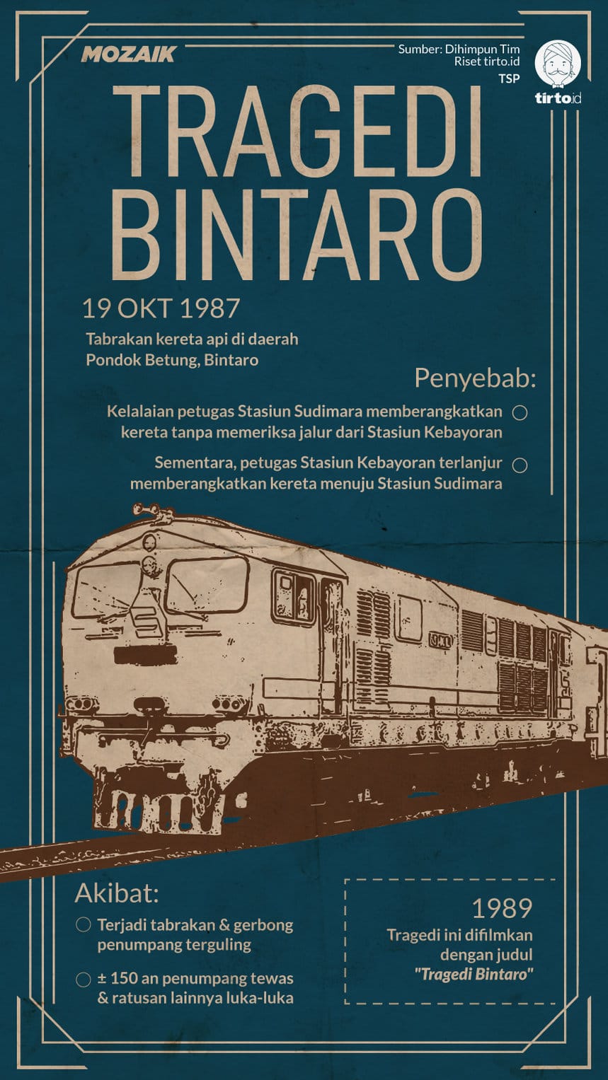 Infografik Mozaik Tragedi Bintaro Infografik Mozaik Tragedi Bintaro
