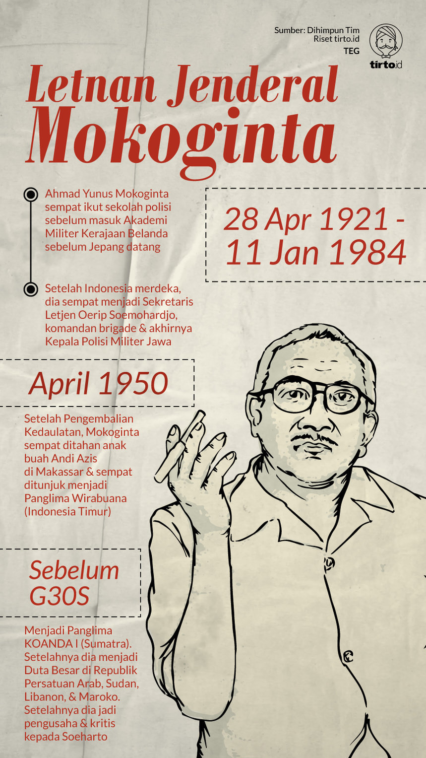 Infografik Letnan Jendral Mokoginta Infografik Letnan Jendral Mokoginta