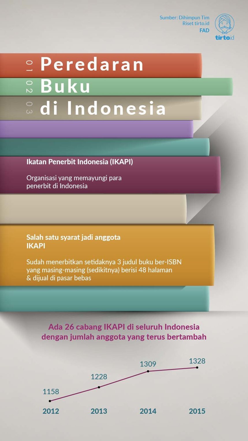 Infografik Peredaran Buku di Indonesia Rev Infografik Peredaran Buku di Indonesia Rev