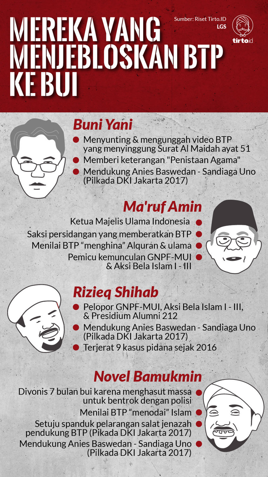 Infografik Mereka yang Melaporkan dan Memberatkan BTP ke Bui Infografik HL Indepth Basuki Tjahaja Purnama