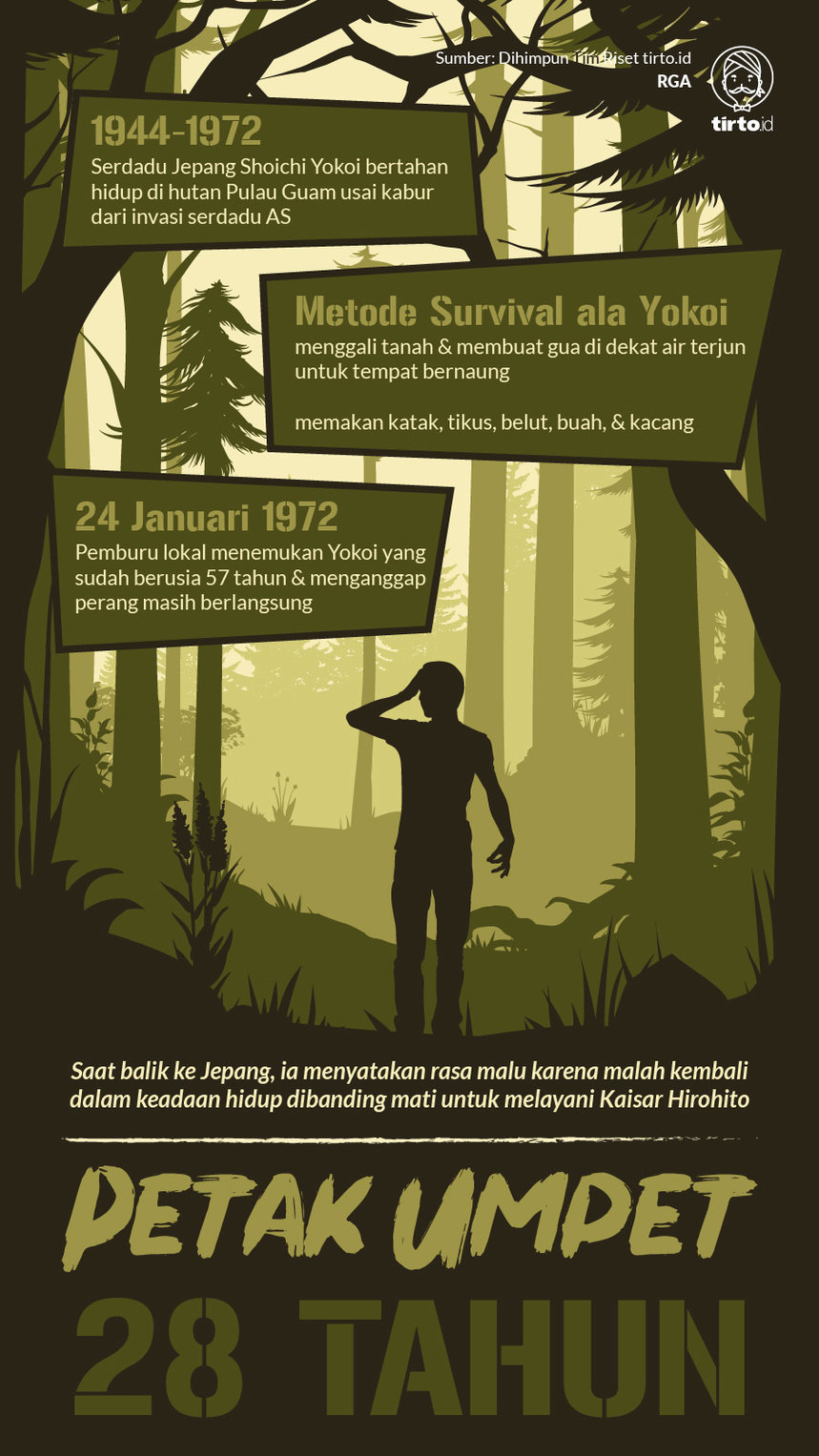 Infografik Petak Umpet 28 Tahun Infografik Petak Umpet 28 Tahun