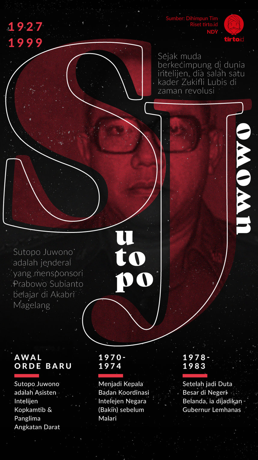 undefined Infografik Sutopo Juwowo