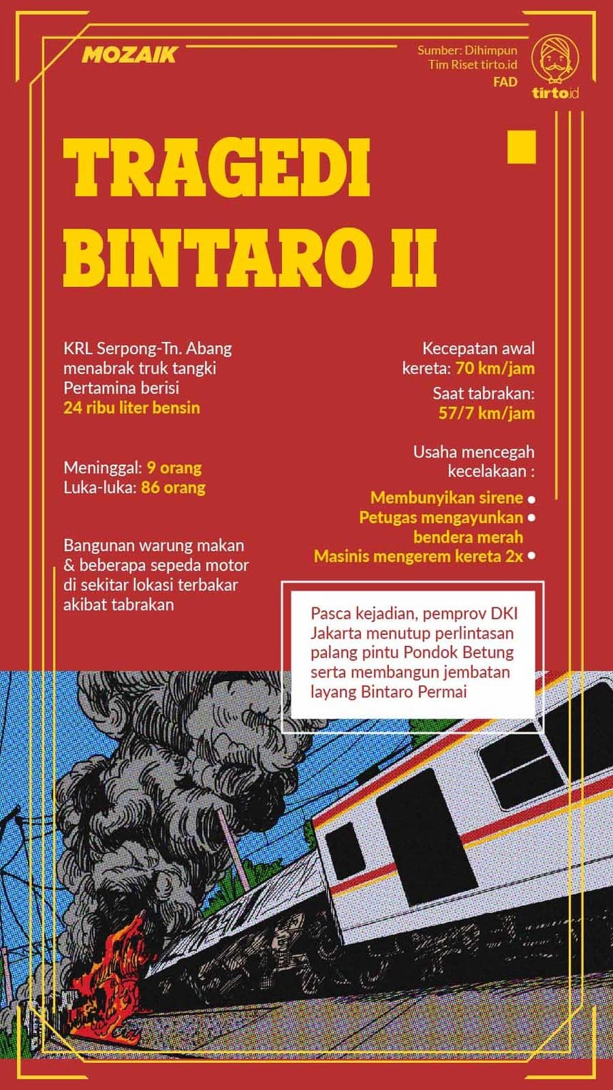 Infografik Mozaik Tragedi Bintaro 2. tirto.id/Fuadi Infografik Mozaik Tragedi Bintaro 2