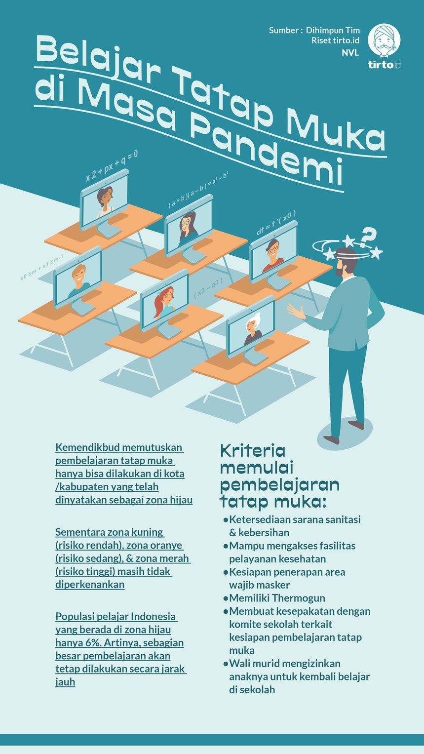 Infografik Belajar Tatap Muka di Masa Pandemi. tirto.id/Nauval Infografik Belajar Tatap Muka di Masa Pandemi