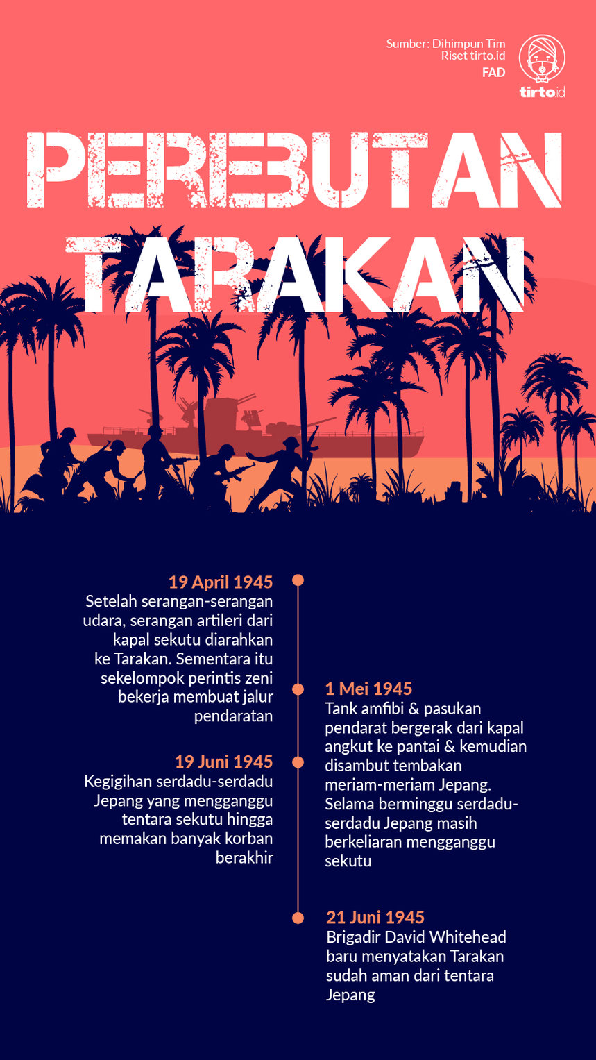 Infografik Perebutan Tarakan. tirto.id/Fuad Infografik Perebutan Tarakan