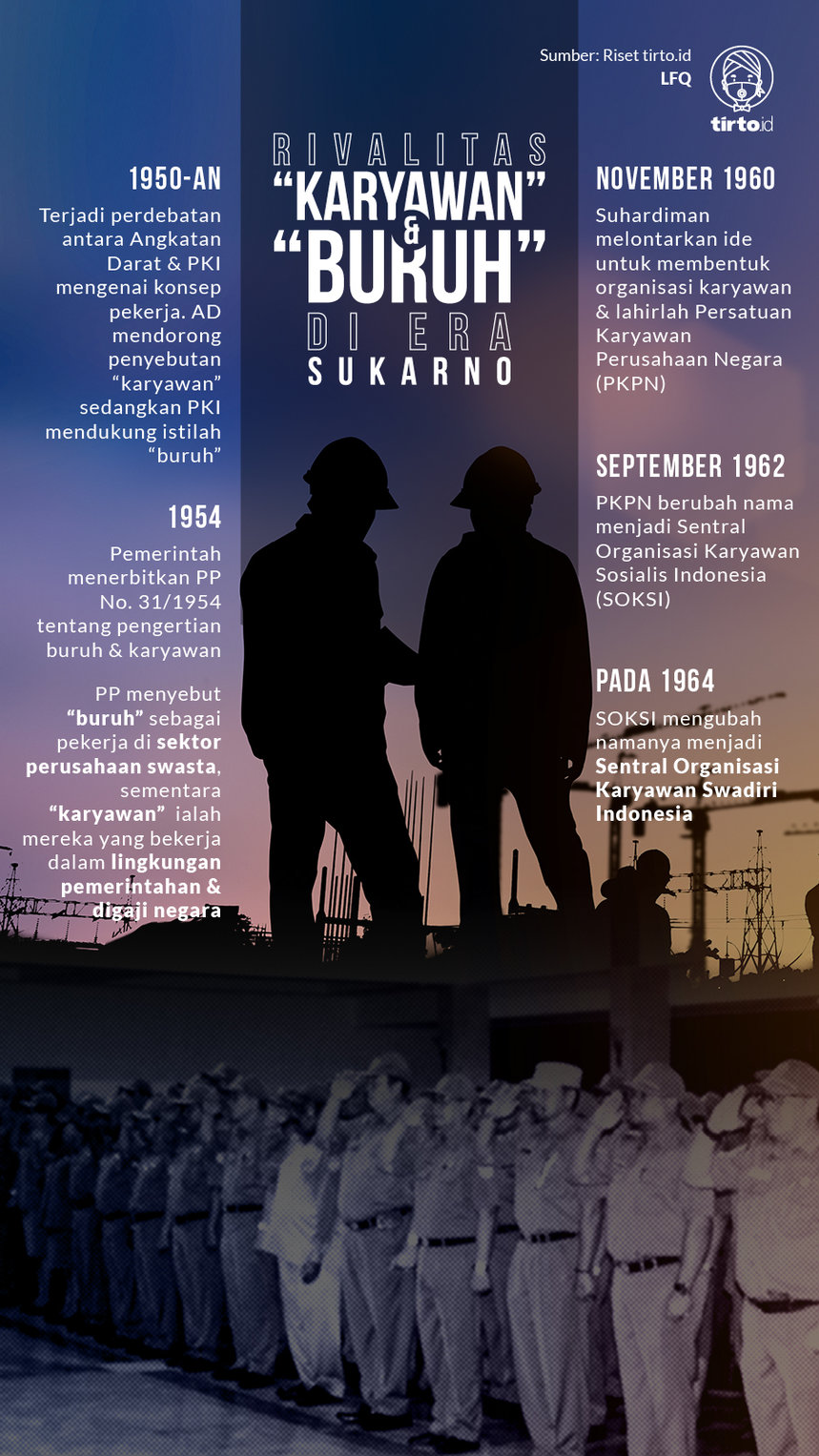 Infografik Rivalitas “Karyawan” & “Buruh” di Era Sukarno. tirto.id/Quita Infografik Buruh Era Sukarno