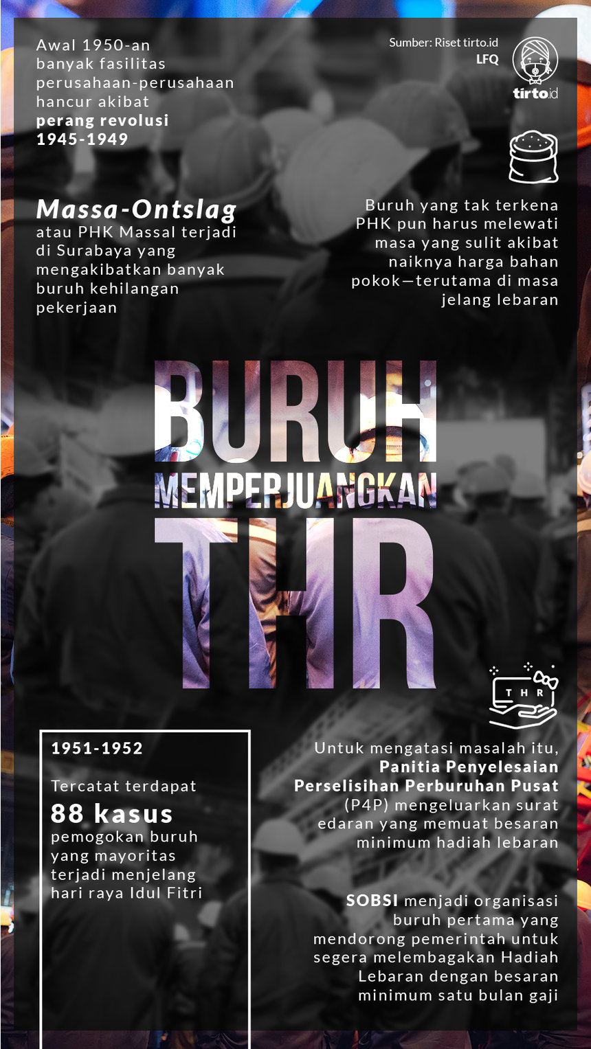 Infografik Buruh Memperjuangkan THR. tirto.id/Quita Infografik Buruh Memperjuangkan THR