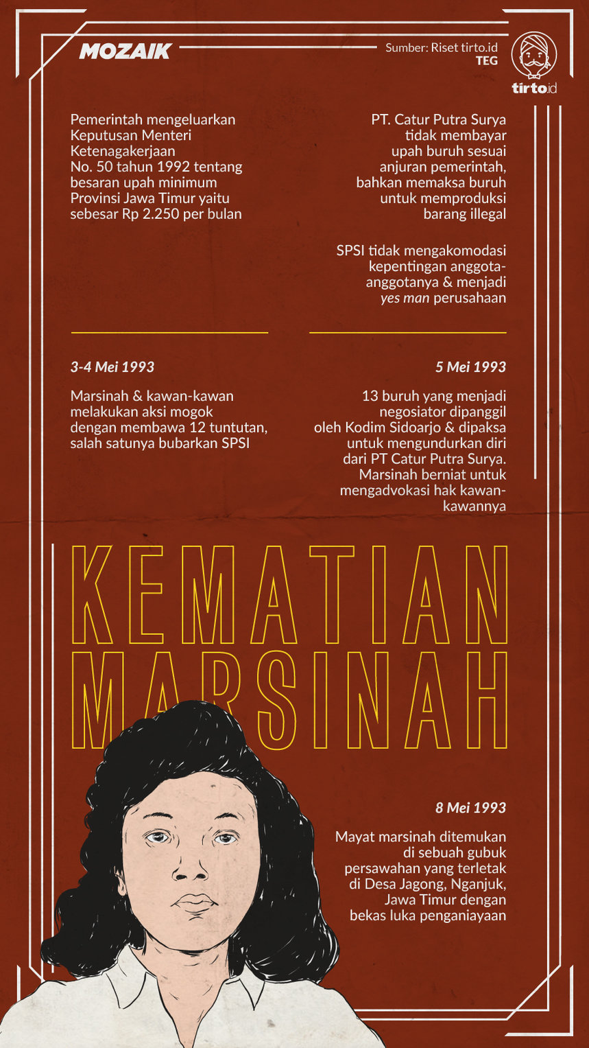 Infografik Mozaik Kematian Marsinah. tirto.id/Sabit Infografik Mozaik Marsinah