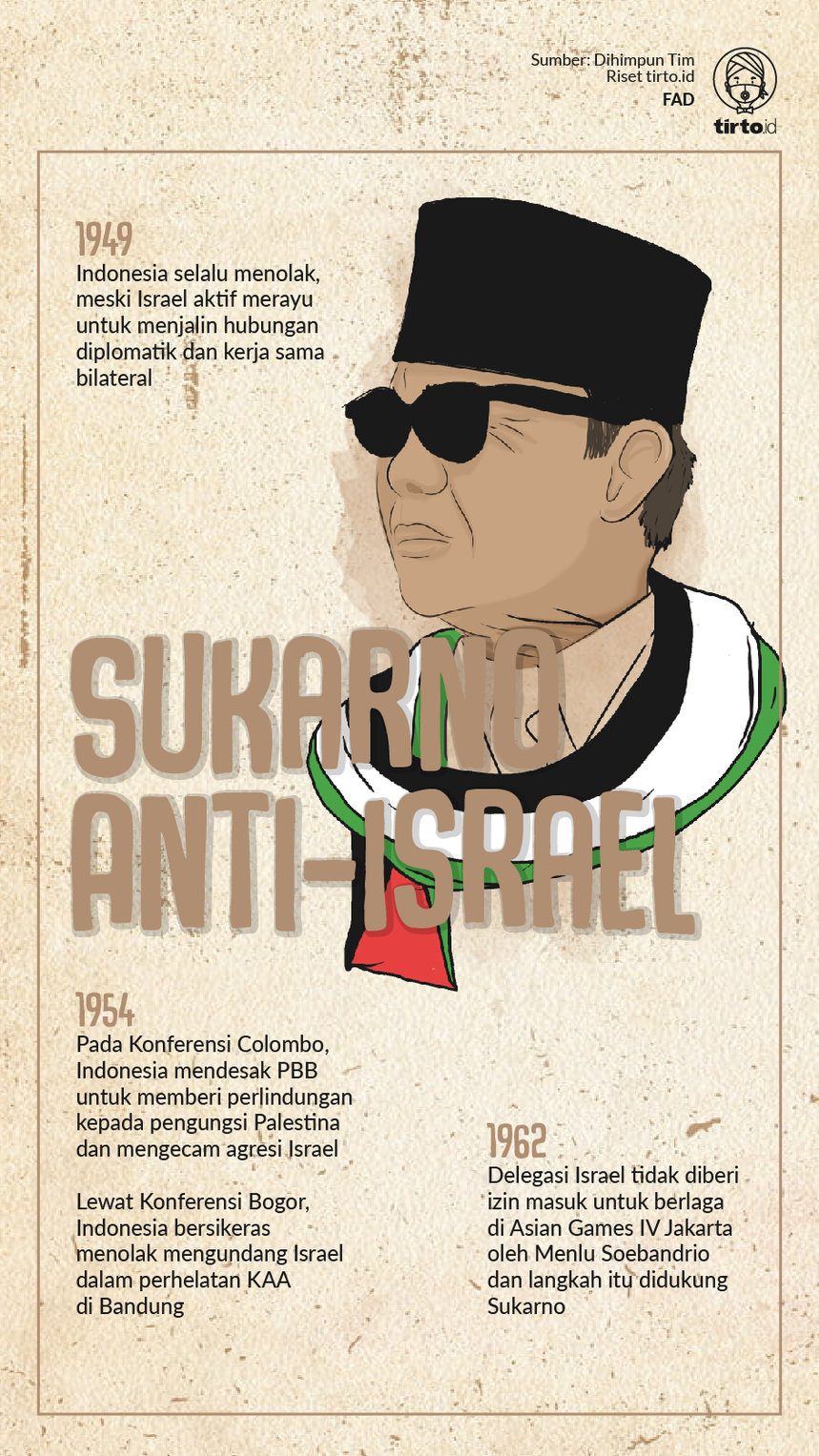 Infografik Sukarno anti Israel. tirto.id/Fuad Infografik Sukarno anti Israel
