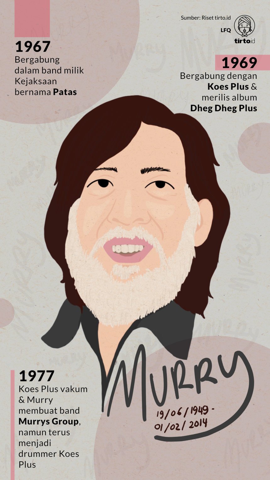 Infografik Murry. tirto.id/Quita Infografik Murry