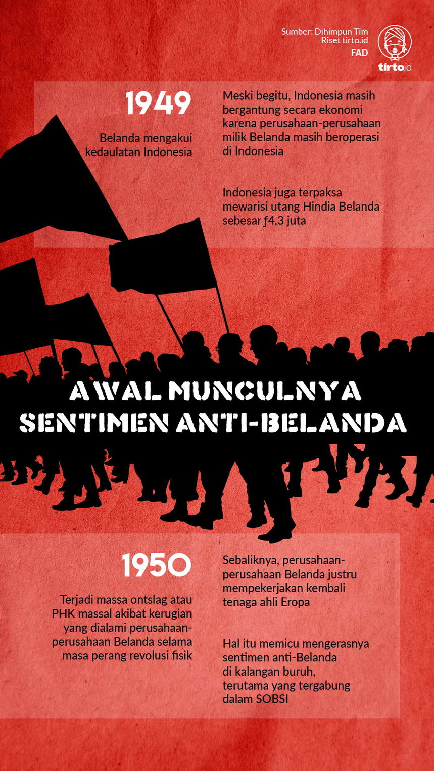 Infografik Awal Munculnya Sentimen Anti Belanda. tirto.id/Fuad Infografik Awal Munculnya Sentimen Anti Belanda