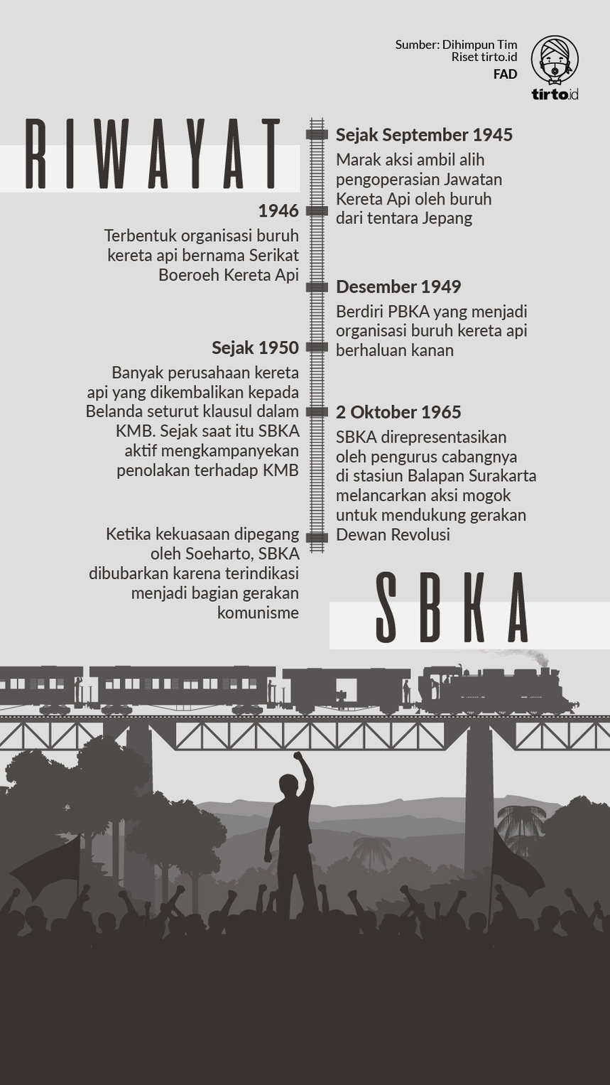 Infografik Riwayat SBKA. tirto.id/Fuad Infografik Riwayat SBKA
