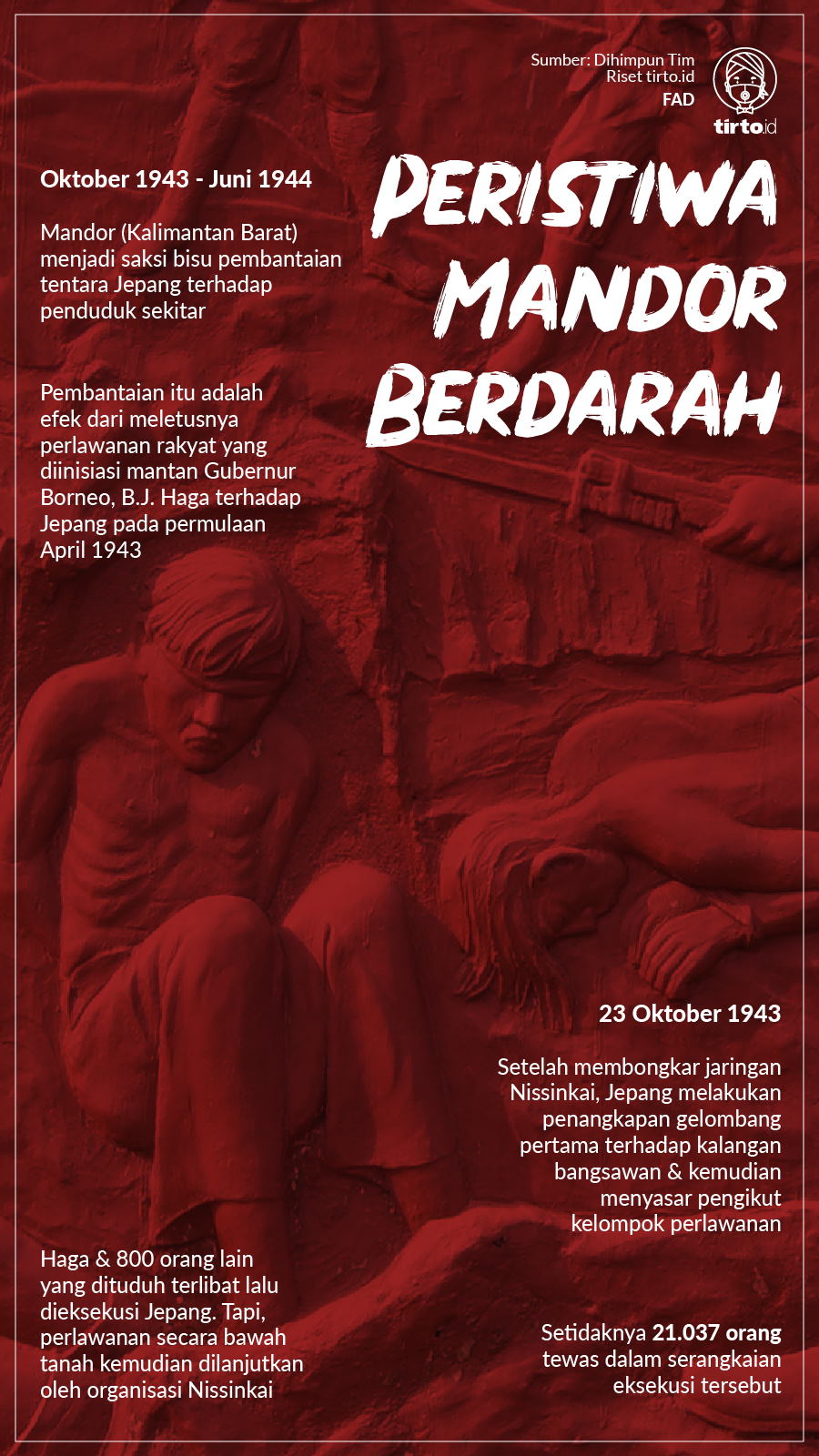 Infografik Peristiwa Mandor Berdarah. tirto.id/Fuad Infografik Peristiwa Mandor Berdarah