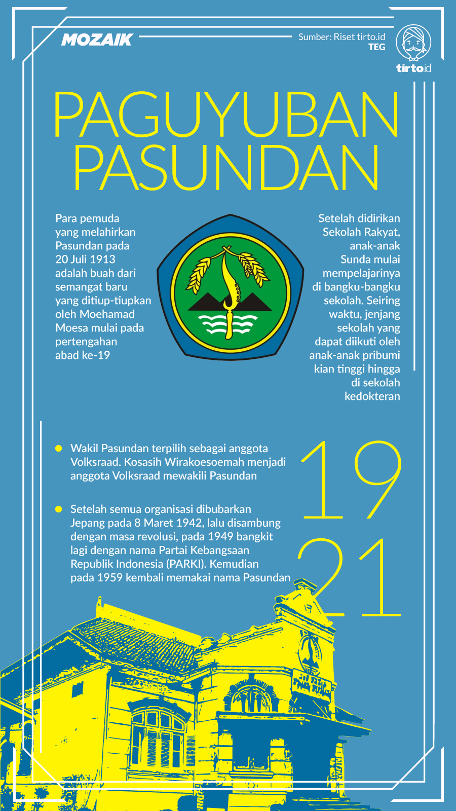 Infografik Mozaik Paguyuban Pasundan. tirto.id/Sabit Infografik Mozaik Paguyuban Pasundan