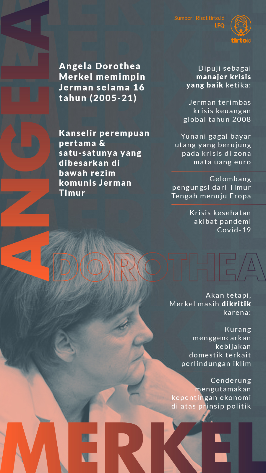 Infografik Angela Merkel. tirto.id/Quita Infografik Angela Merkel