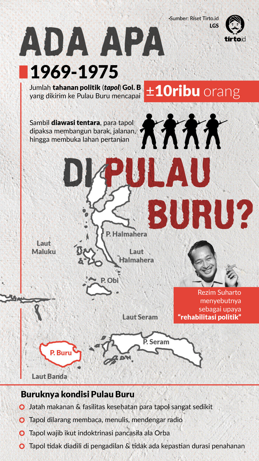 Infografik HL ADA APA di Pulau Buru. tirto.id/Lugas Infografik HL ADA APA di Pulau Buru