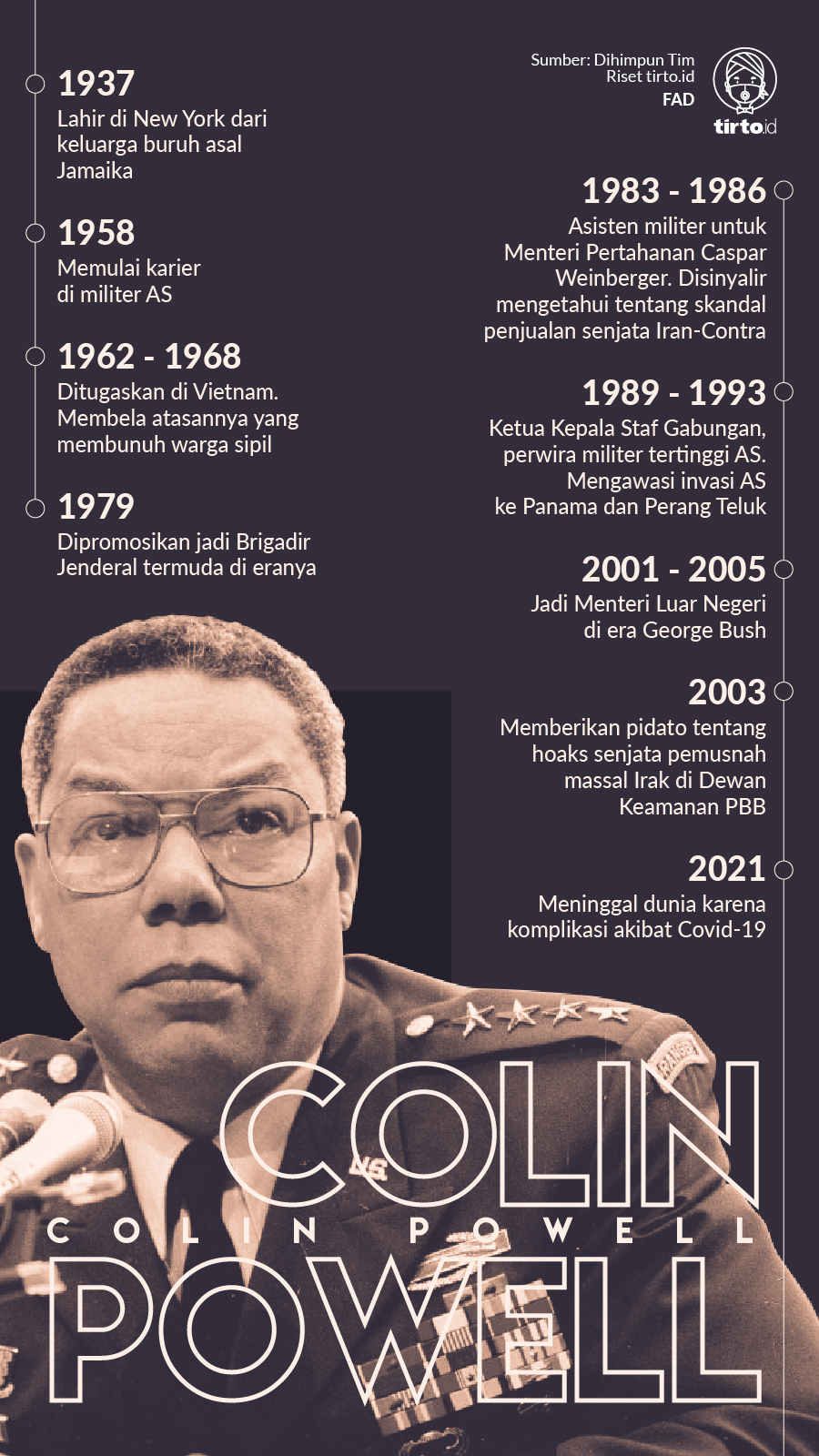 Infografik Colin Powell. tirto.id/Fuad Infografik Colin Powell