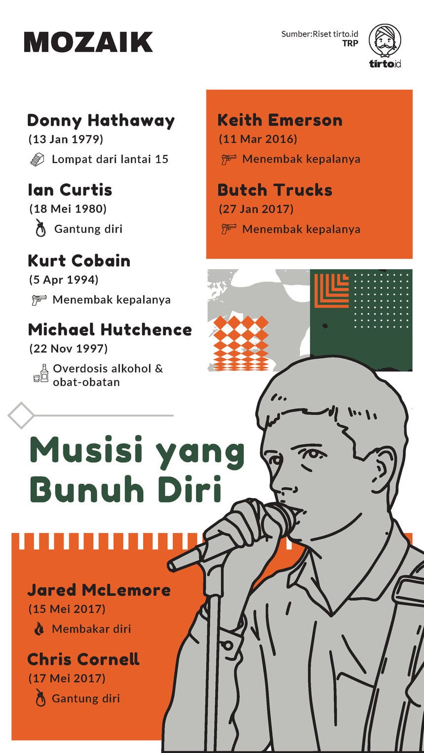 Infografik Mozaik Musisi yang Bunuh Diri. tirto.id/Tino Infografik Mozaik Musisi yang Bunuh Diri