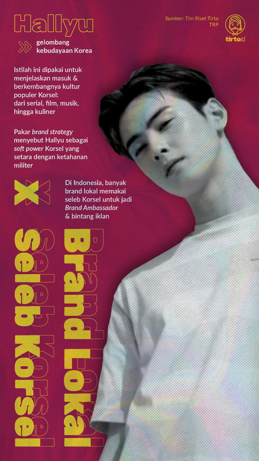 Infografik Brand lokal x Seleb Korsel. tirto.id/Tino Infografik Brand lokal x Seleb Korsel