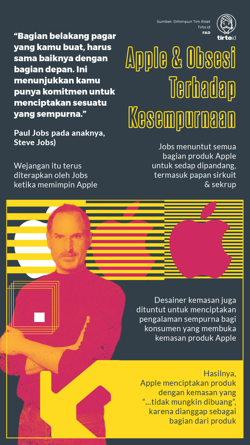 Infografik Apple & Obsesi Terhadap Kesempurnaan. tirto.id/Fuad Infografik Apple dan Obsesi Terhadap Kesempurnaan