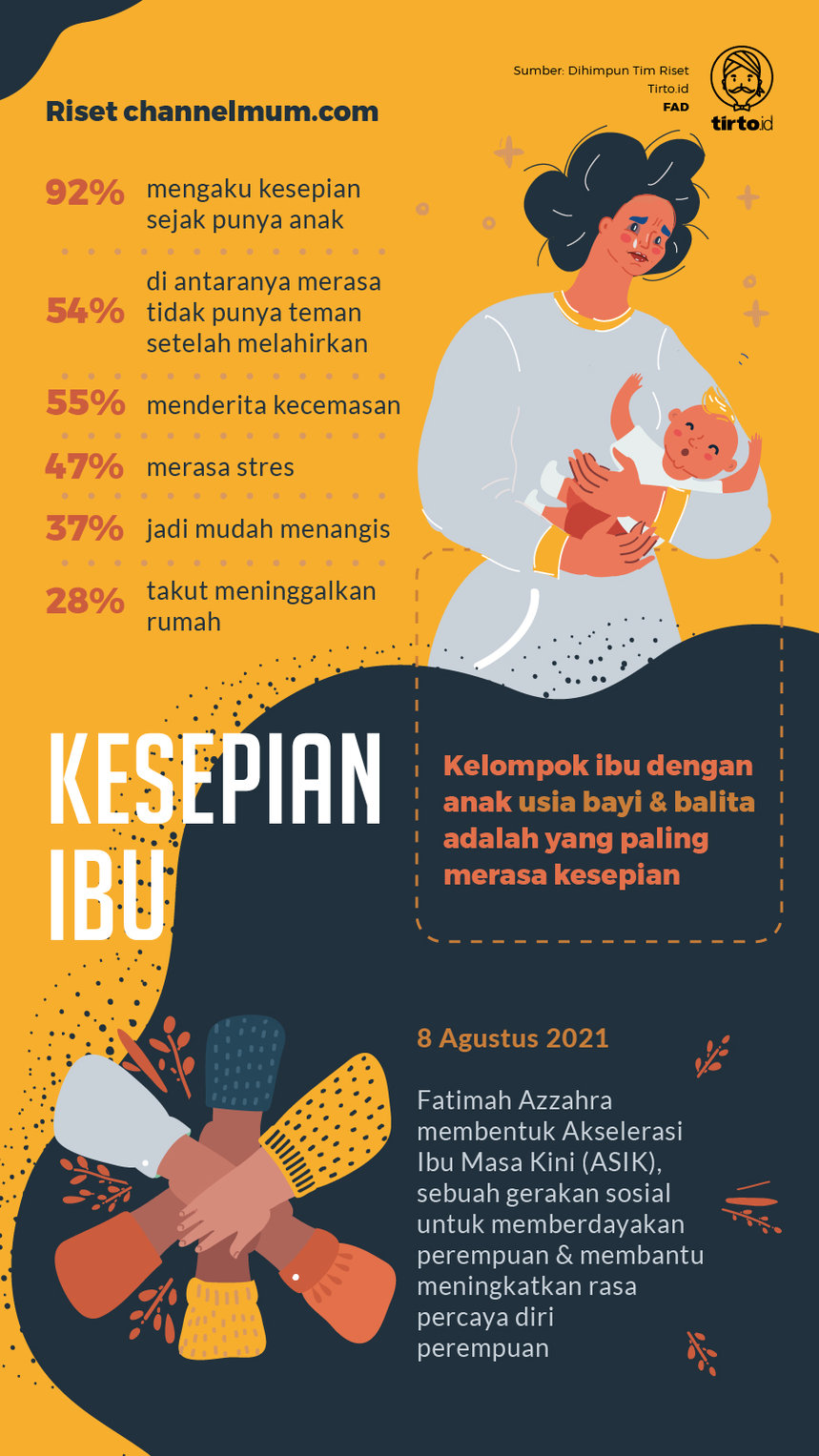 Infografik kesepian Ibu. tirto.id/Fuad Infografik kesepian Ibu