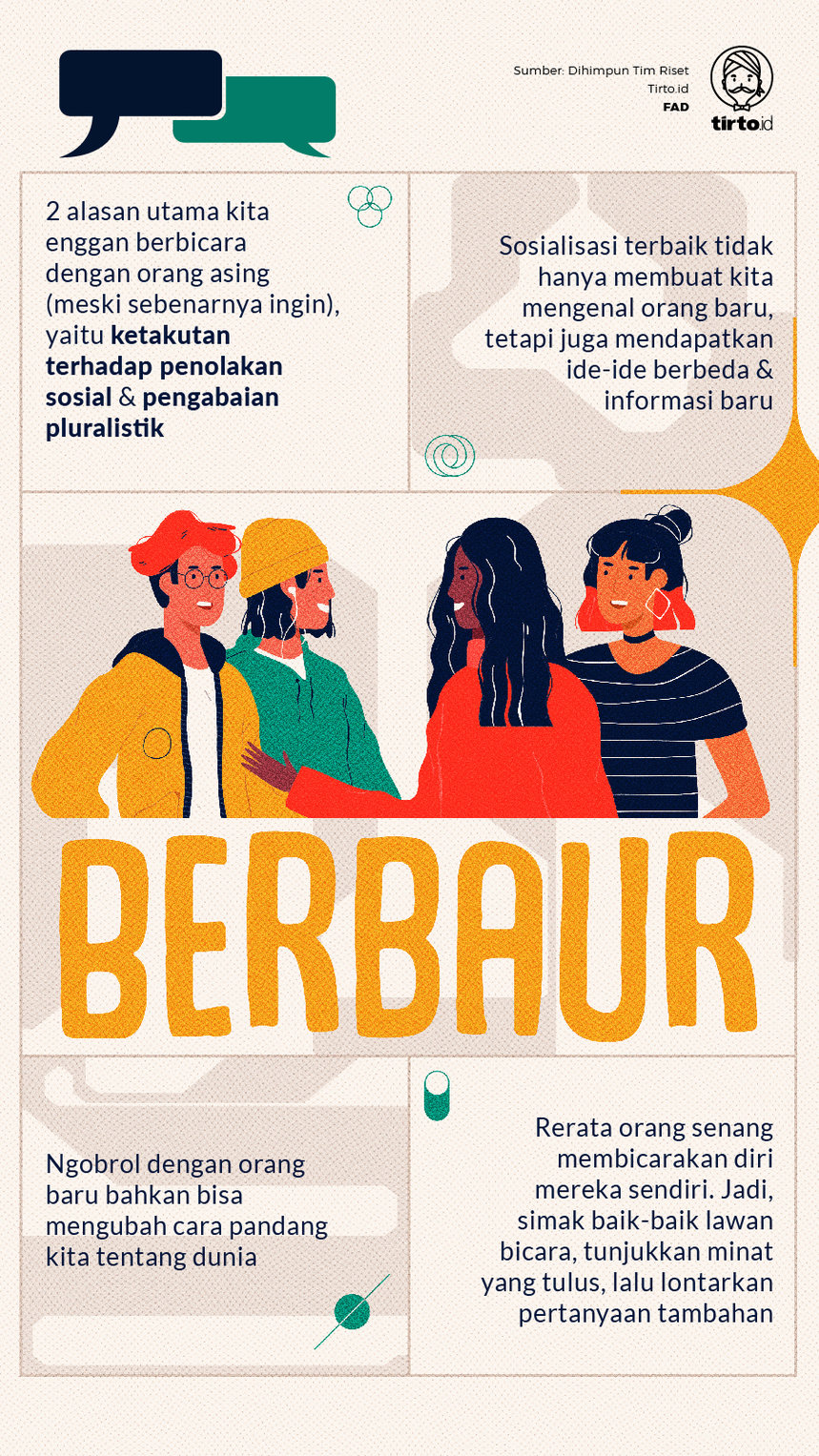 Infografik Berbaur. tirto.id/Fuad Infografik Berbaur