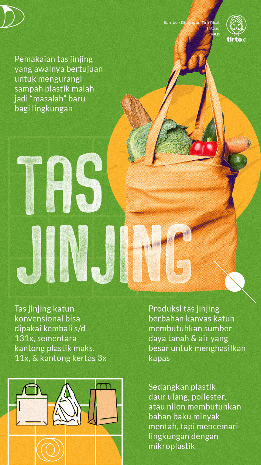 Infografik Tas Jinjing. tirto.id/Fuad Infografik Tas Jinjing