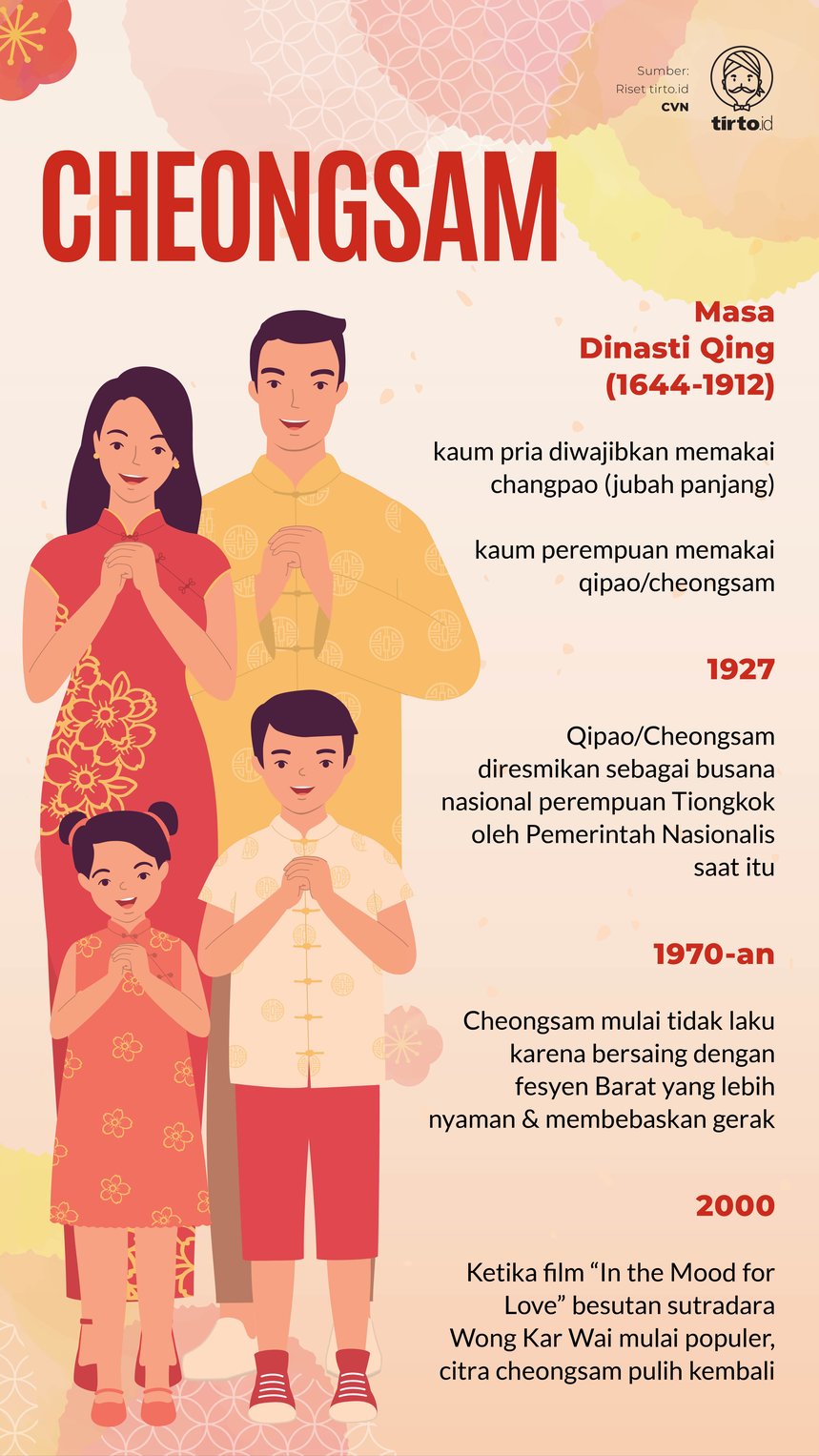Infografik Cheongsam. tirto.id/Ecun Infografik Cheongsam
