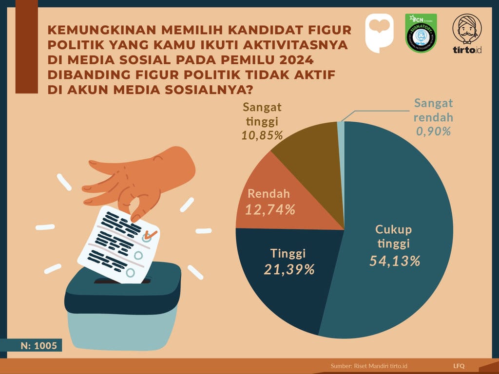 Periksa Data Pemilih Pemula. tirto.id/Quita Infografik Periksa Data Pemilih Pemula