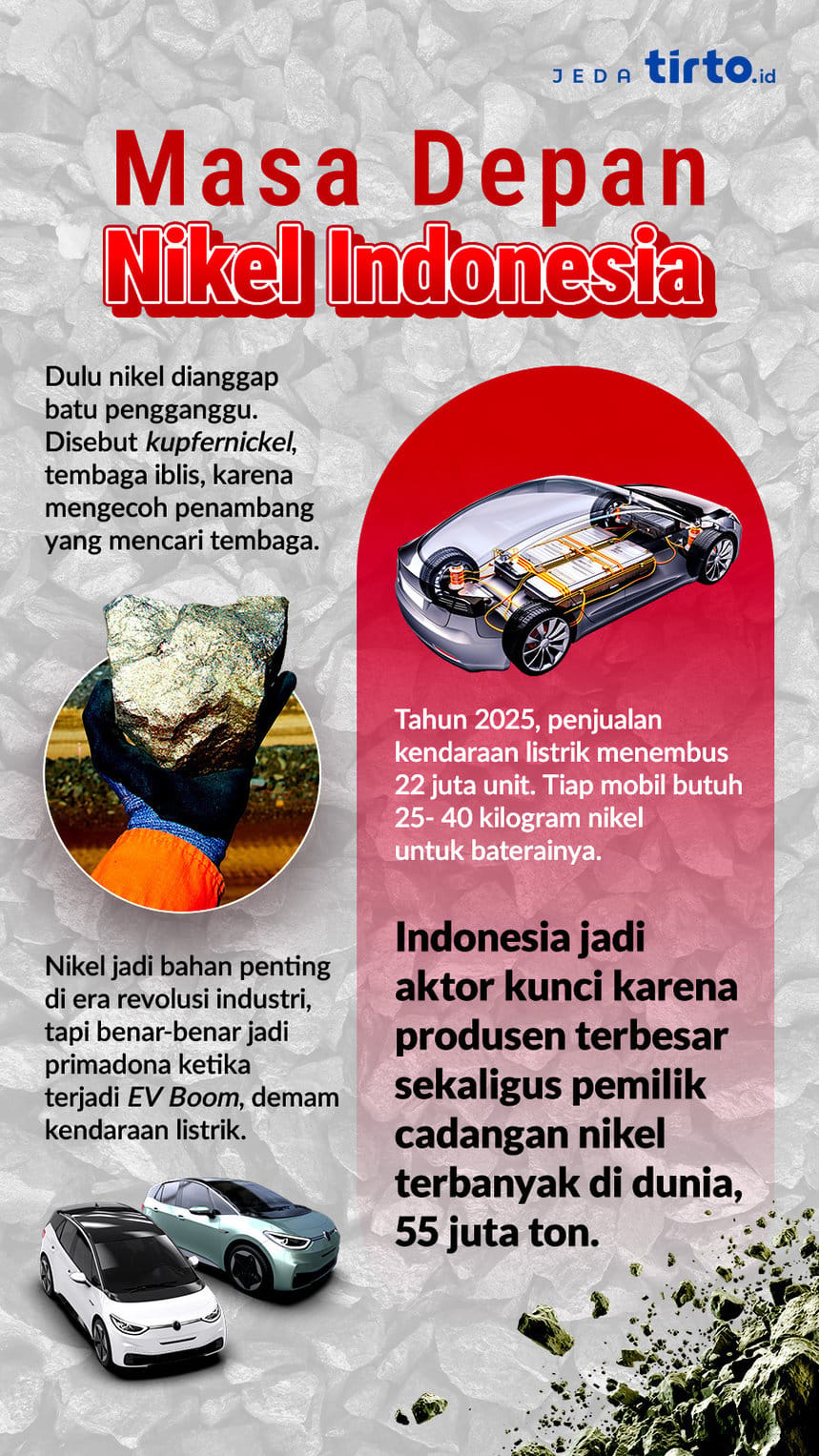 Infografik Jeda Masa Depan Nikel Indonesia. Foto/tirto.id Infografik Jeda Masa Depan Nikel Indonesia