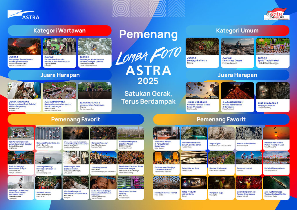 Astra mengumumkan pemenang Lomba Foto Astra dan Anugerah Pewarta Astra 2025 pada Selasa (13/1/2026) di Menara Astra, Jakarta. Foto/Astra. Pewarta Astra 2026