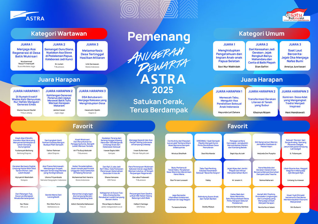 Astra mengumumkan pemenang Lomba Foto Astra dan Anugerah Pewarta Astra 2025 pada Selasa (13/1/2026) di Menara Astra, Jakarta. Foto/Astra. Pewarta Astra 2026