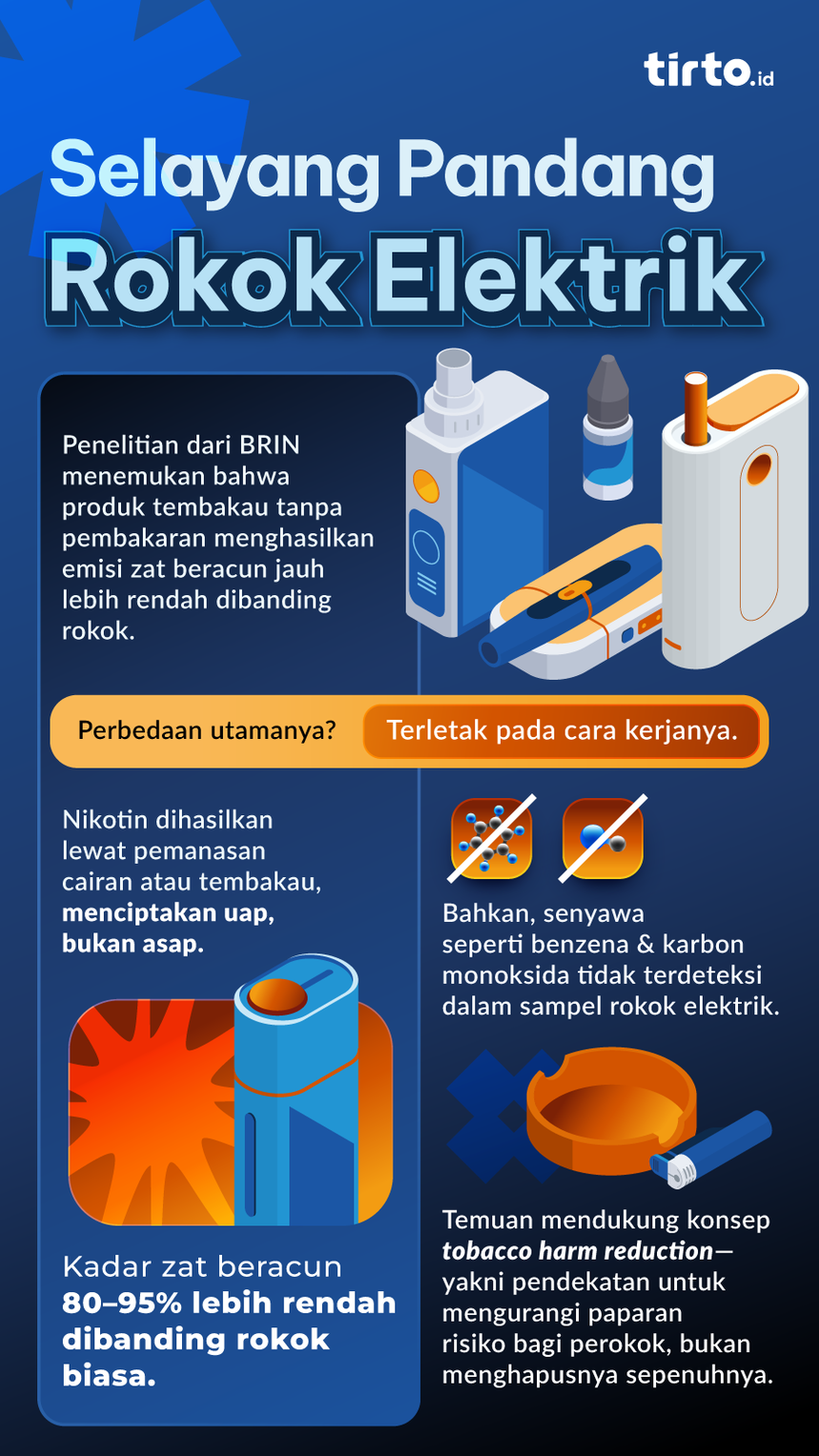 Infografik Selayang Pandang Rokok Elektrik. Foto/tirto.id Infografik Selayang Pandang Rokok Elektrik