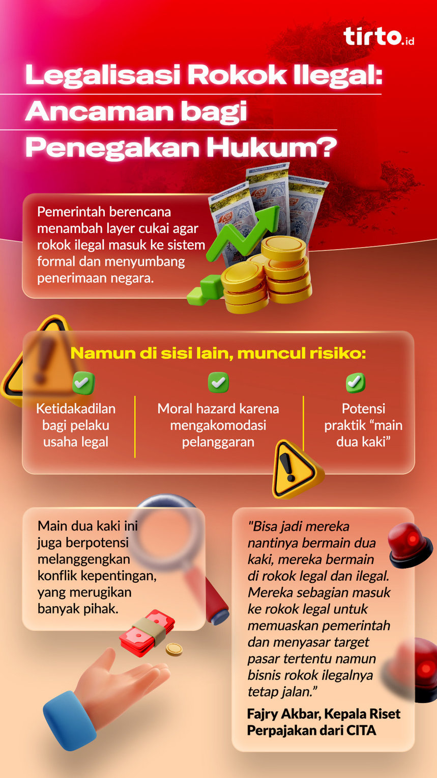 Infografik legalisasi rokok ilegal: Ancaman bagi penegak hukum? Infografik PT HM Sampoerna Tbk 1