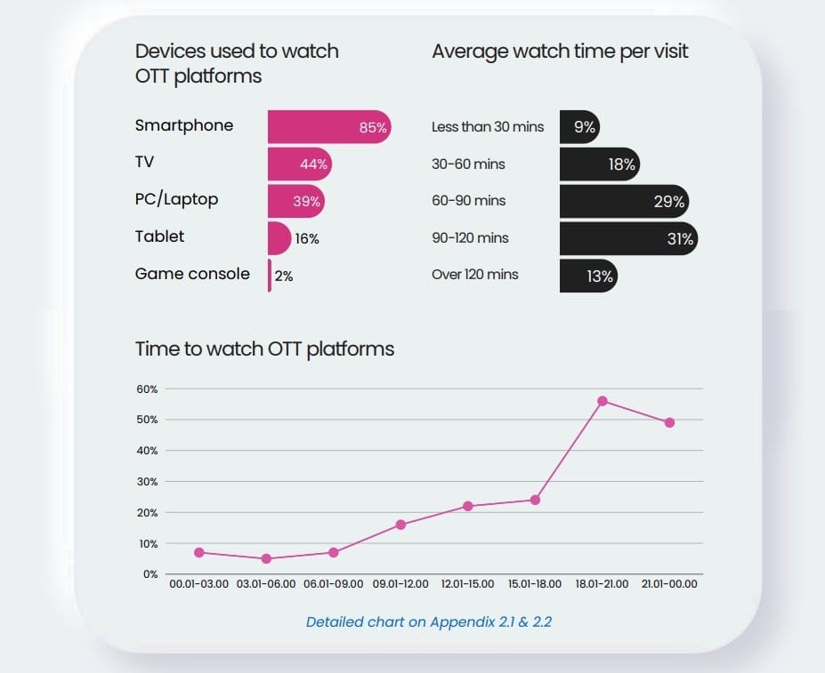 Laporan Jakapat edisi Indonesia Mobile Entertainment & Social Media Trends Laporan Jakapat edisi Indonesia Mobile Entertainment & Social Media Trends