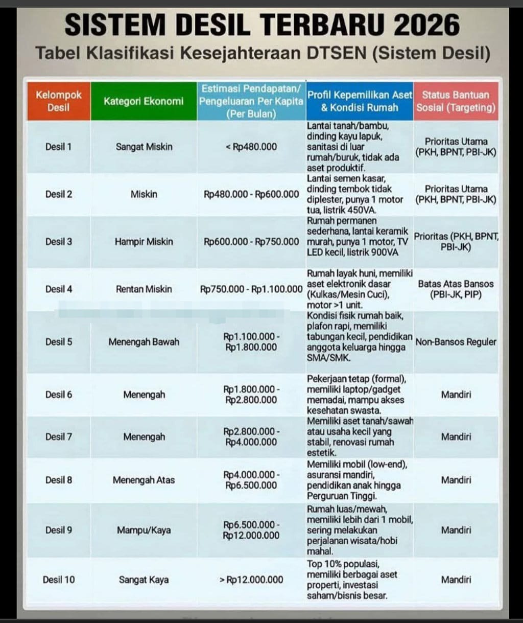 Periksa Fakta Sistem Desil Terbaru. FOTO/Hotline Periksa Fakta Tirto Periksa Fakta Sistem Desil Terbaru