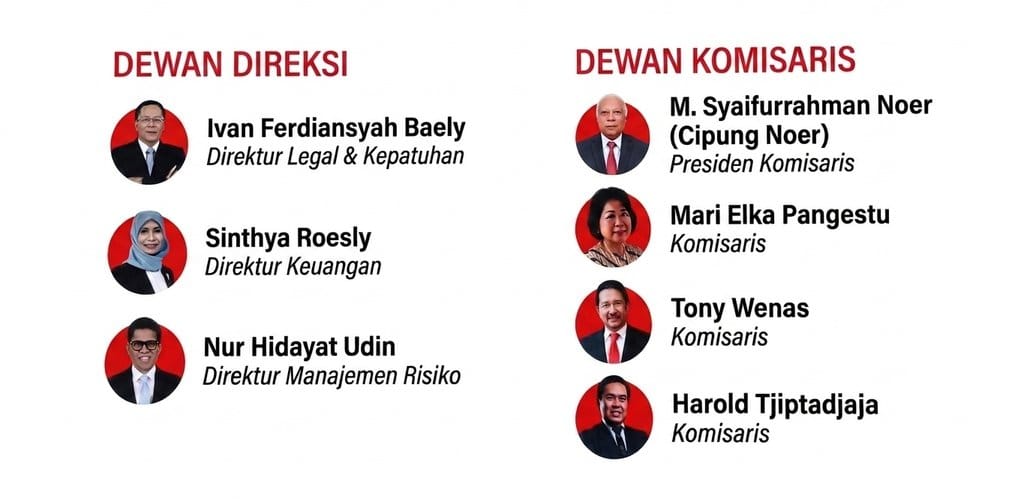 Susunan Direksi dan Komisaris DSI. Doc: Istimewa Direksi dan Komisaris DSI