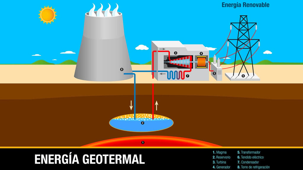 Ilustrasi Geotermal. foto/istockphoto Ilustrasi Geotermal