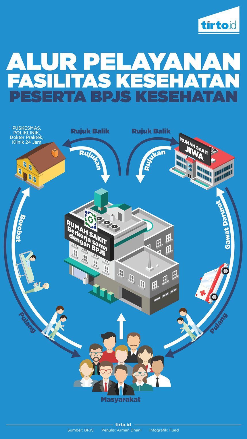 Mengatasi Problem Kesehatan Mental dengan BPJS