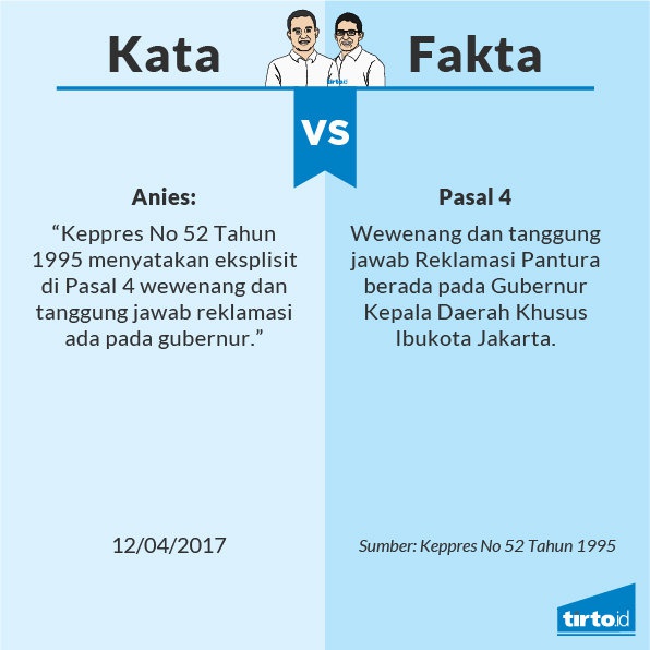 Anies Tidak Menolak Reklamasi