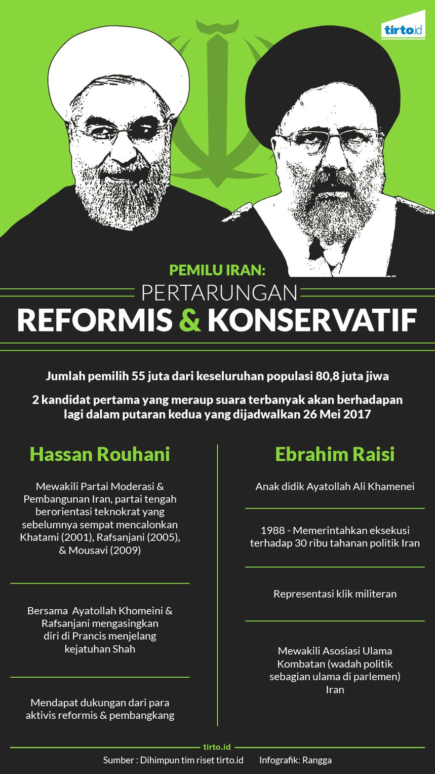 Pemilu Iran adalah Pertarungan Reformis melawan Konservatif Pemilu Iran adalah Pertarungan Reformis melawan Konservatif