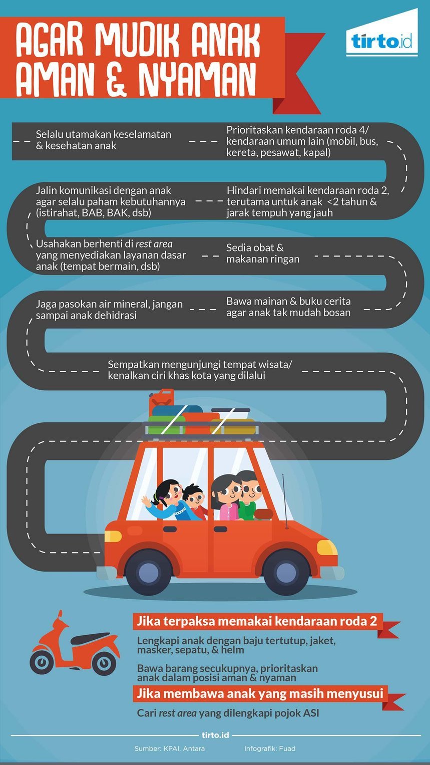 Pemudik Stasiun Pasar Senen Ramai Gunakan Arena Ramah Anak