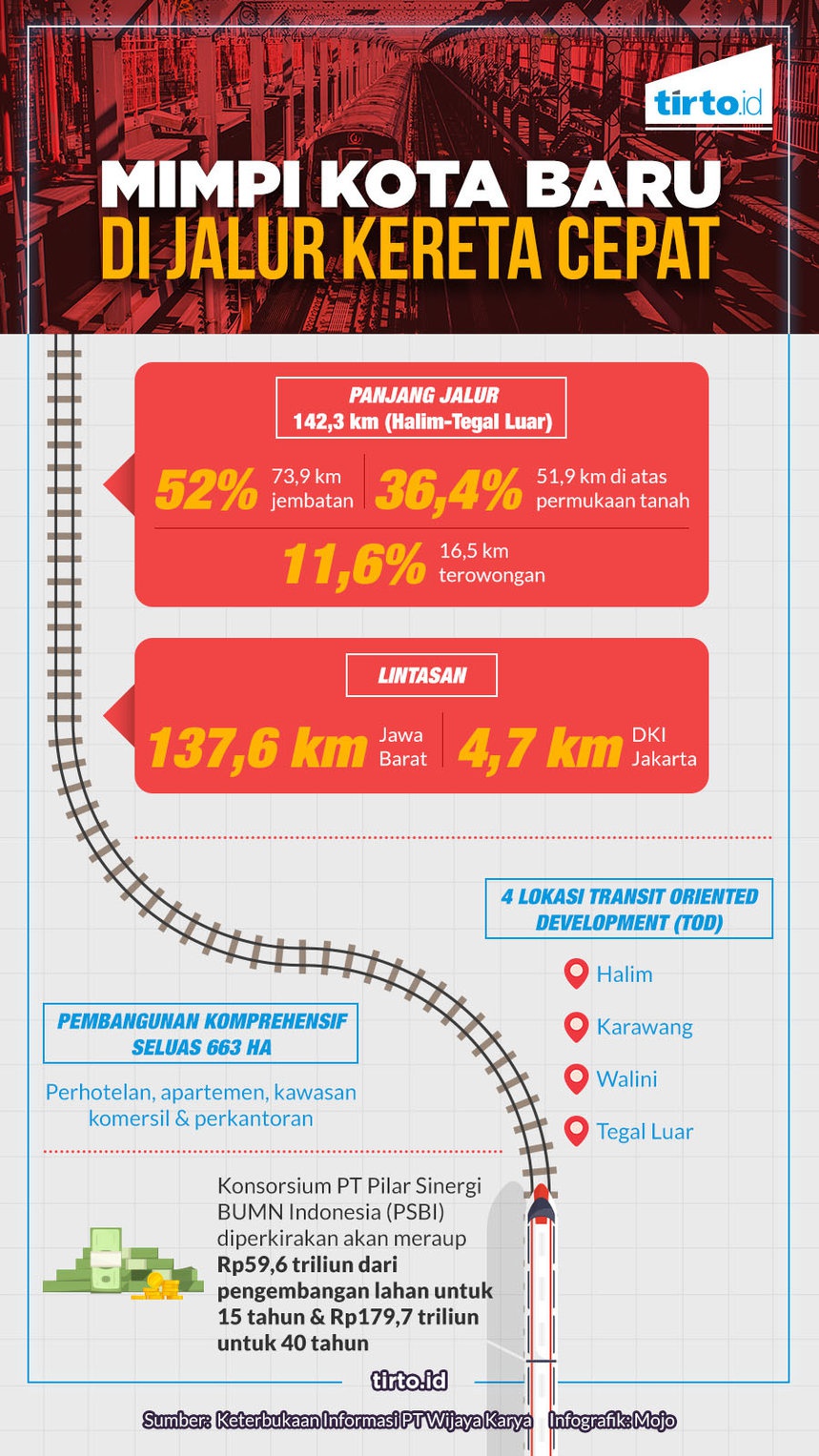 Yang Ketiban Pulung dengan Mendompleng Proyek Kereta Cepat